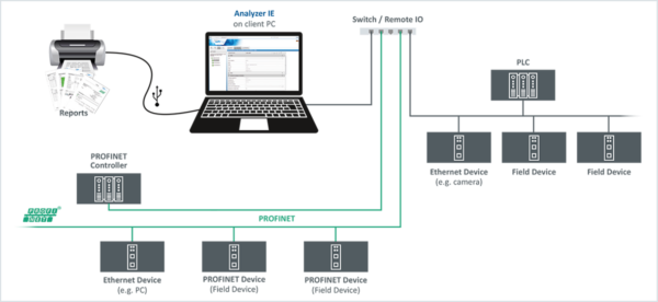 LRA-JY-003041 – Mobile Diagnostic Software for PROFINET, EtherNet/IP & Modbus TCP