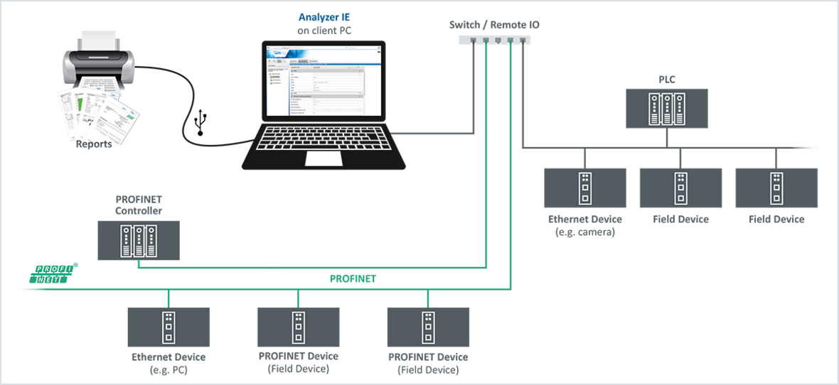 LRA-JY-003041 – Mobile Diagnostic Software for PROFINET, EtherNet/IP & Modbus TCP - Image 1