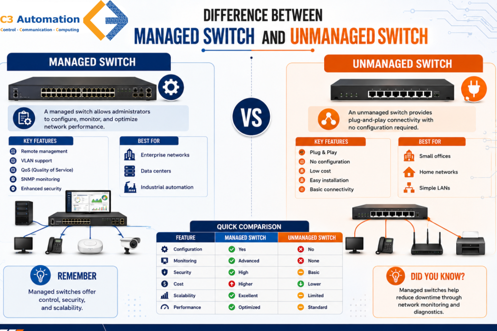 difference between managed switch and unmanaged switch